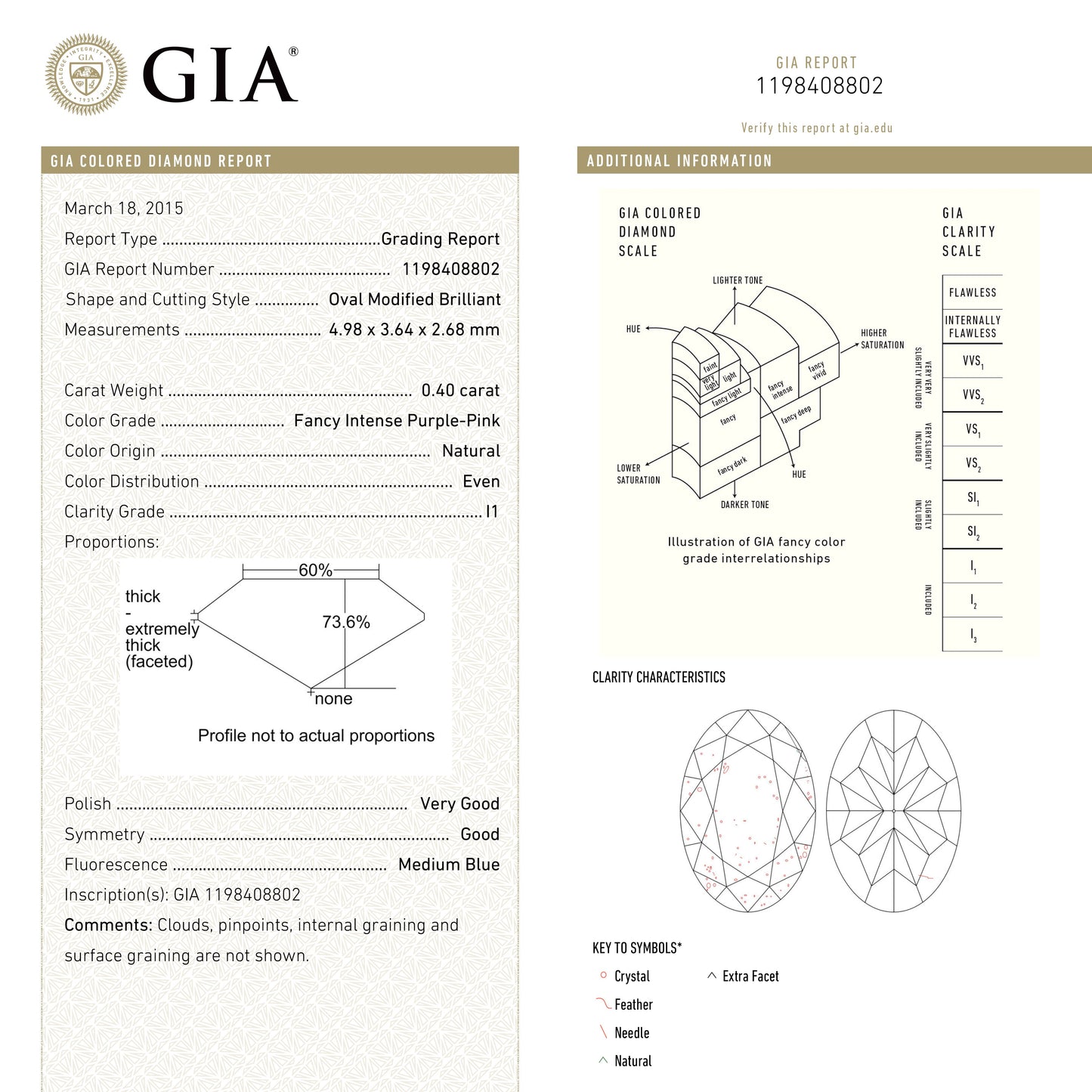 0.40ct 4.98x3.64x2.68mm GIA I1 ファンシー インテンス パープル ピンク オーバル ブリリアント 🇦🇺 24120-01