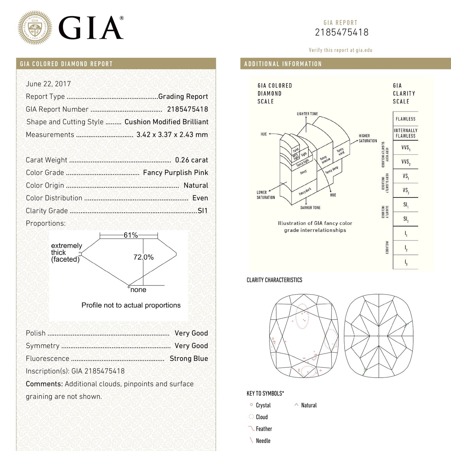 0.26ct 3.42x3.37x2.43mm GIA SI1 ファンシーパープリッシュピンク クッションブリリアント 🇦🇺 24102-01