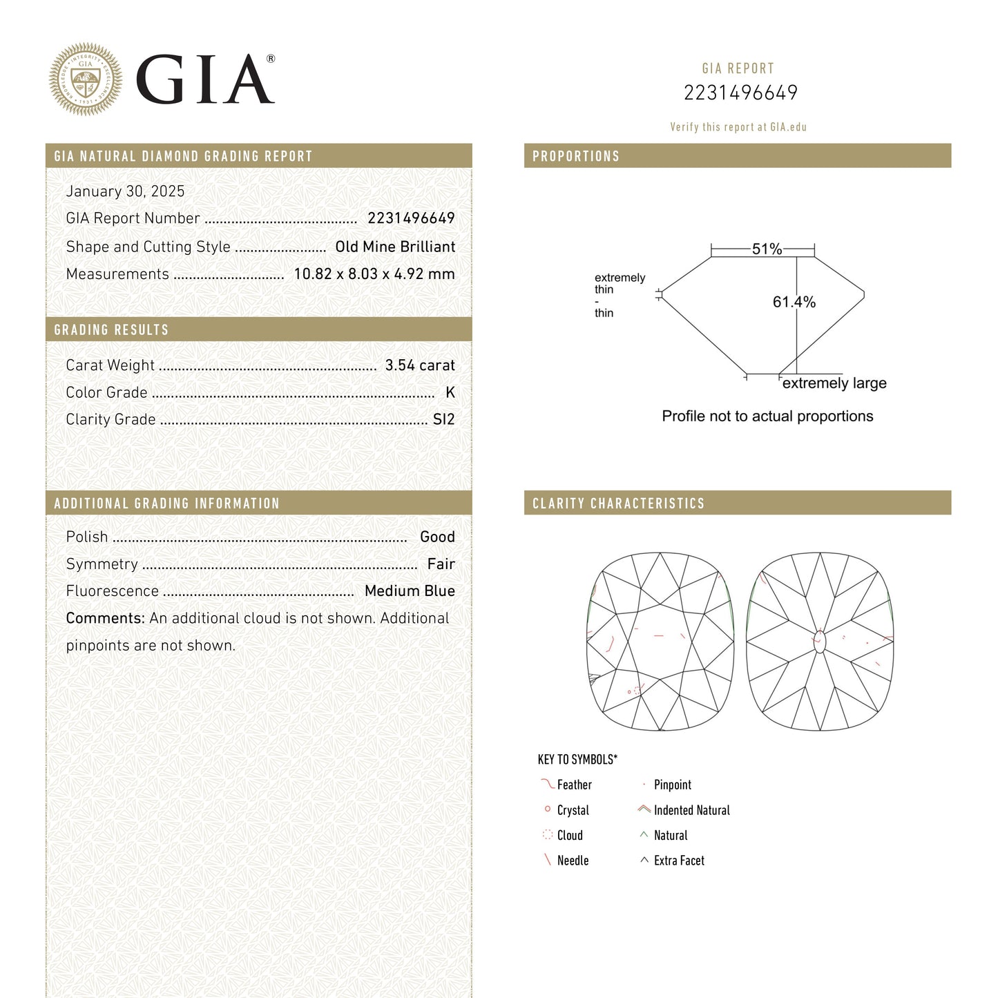 3.54ct 10.82x8.03x4.92mm GIA SI2 K アンティーク オールドマインカット 25920-01