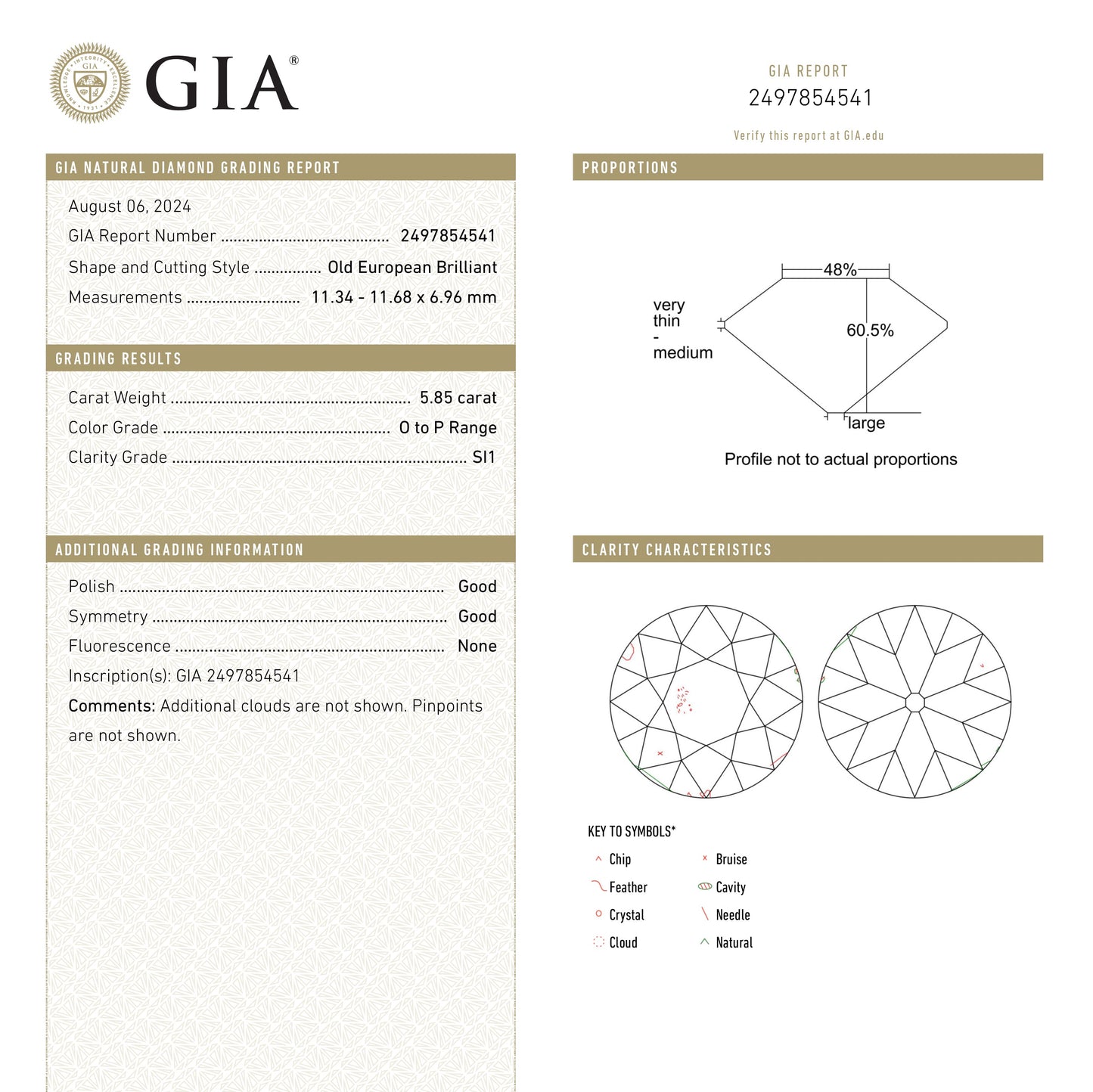 5.85ct 11.68x11.34x6.96mm GIA SI1 OP アンティーク オールド ヨーロピアン カット 25950-01