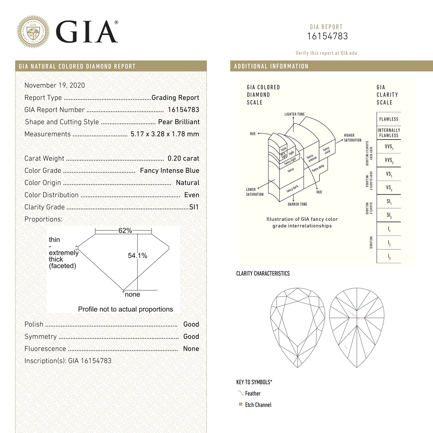 0.20ct 5.17x3.28x1.78mm GIA SI1 ファンシー インテンス ブルー ペア ブリリアント 24134-01