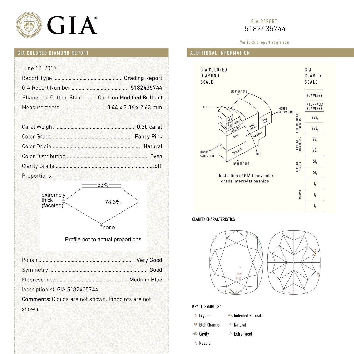 0.30ct 3.44x3.36x2.63mm GIA SI1 ファンシーピンク クッションブリリアント 🇦🇺 24103-01