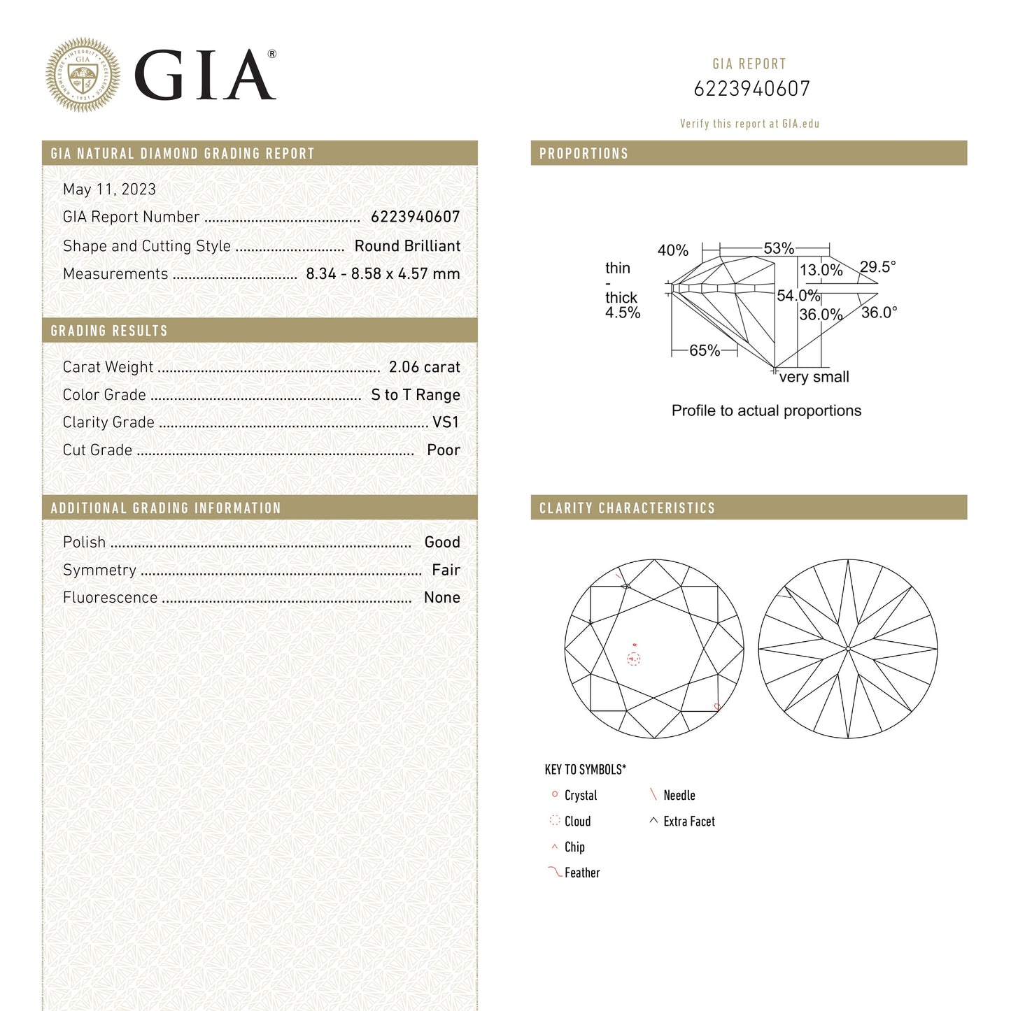 2.06ct 8.58x8.35x4.57mm GIA VS1 ST アンティーク オールド ヨーロピアン カット 23650-01