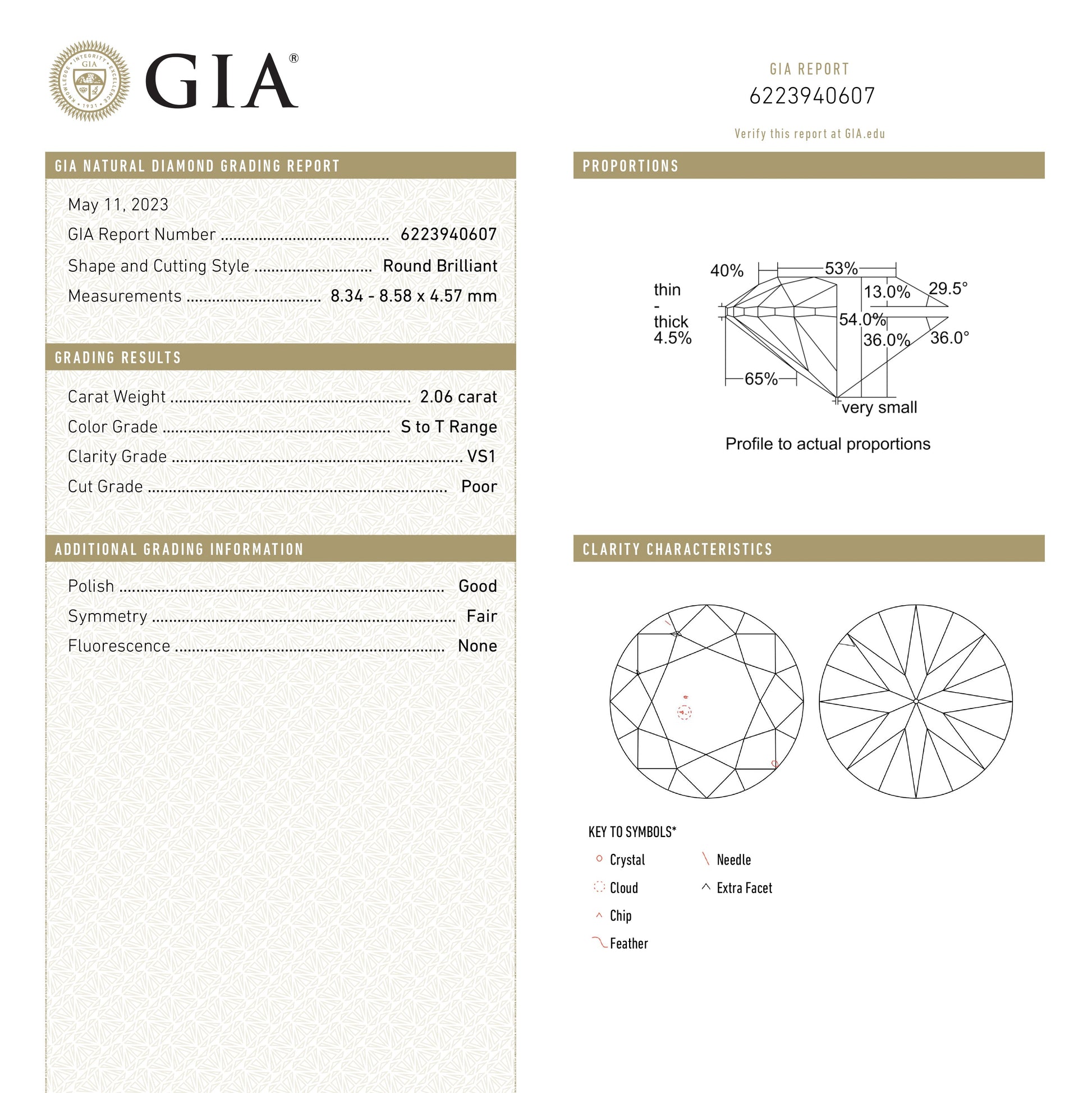 2.06ct 8.58x8.35x4.57mm GIA VS1 ST アンティーク オールド ヨーロピアン カット 23650-01